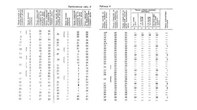 Таблица делительной головки (таблица УДГ)